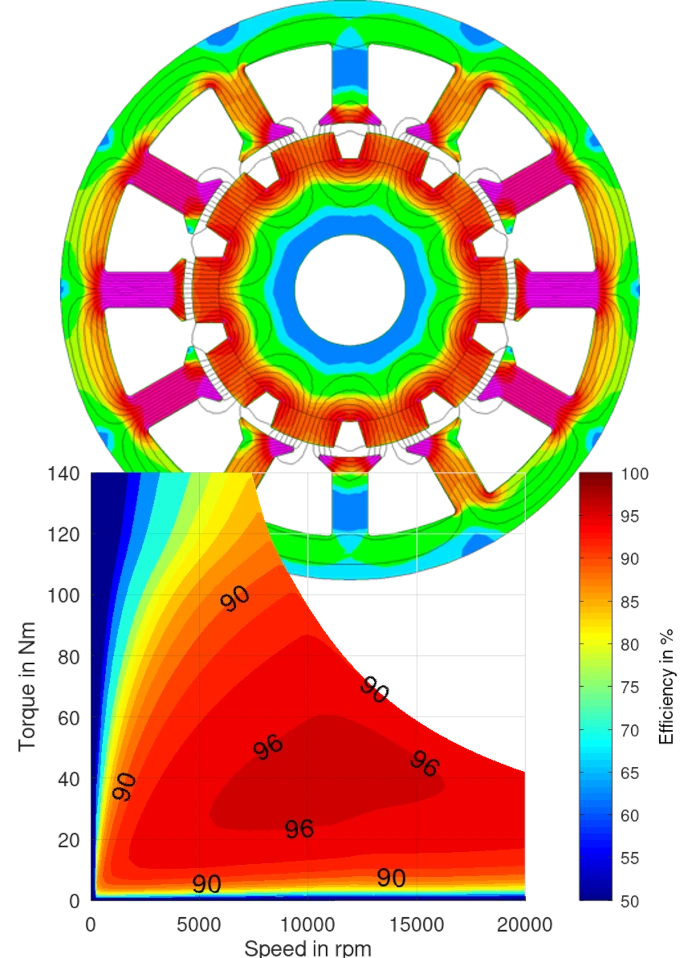 Auslegung von Elektromotor und Wirkungsgrad Kennfeld