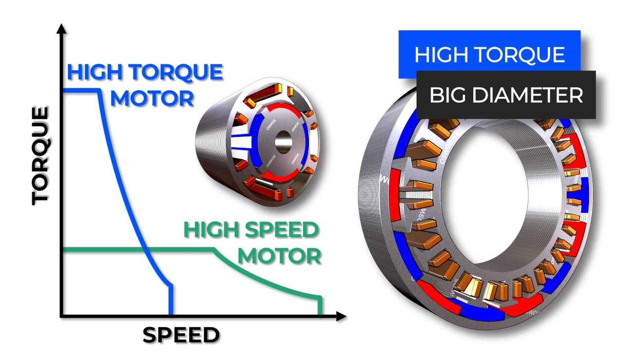 comparison of high torque motor vs high speed motor
