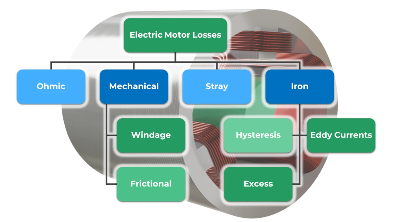 electric motor losses