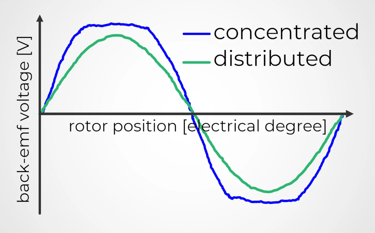moteur électrique contre-électricité