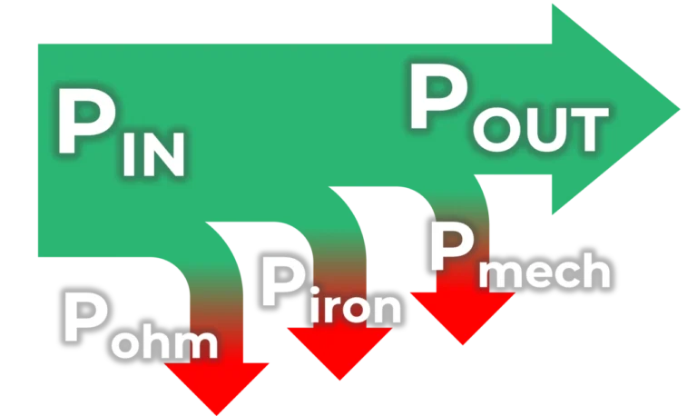 losses motor power flow